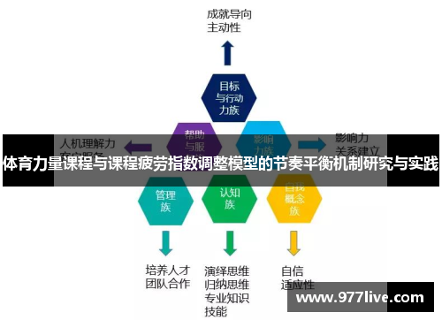 体育力量课程与课程疲劳指数调整模型的节奏平衡机制研究与实践