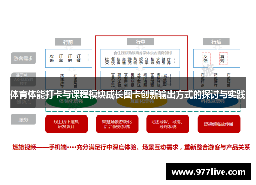 体育体能打卡与课程模块成长图卡创新输出方式的探讨与实践