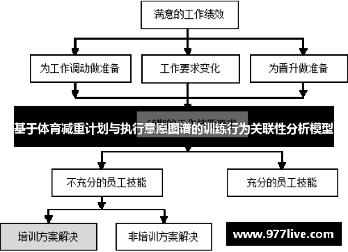 基于体育减重计划与执行意愿图谱的训练行为关联性分析模型